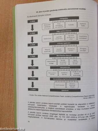 Nemzeti versenyképességi intézmények és programok (dedikált példány)