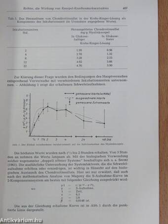 Die Wirkung von Knorpel-Knochenmarksextrakten auf die Schwefelaufnahme des Hyalinknorpels