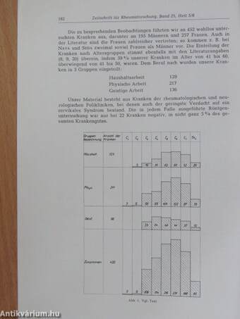 Beiträge zur Klinik der zervikalen Spondylose