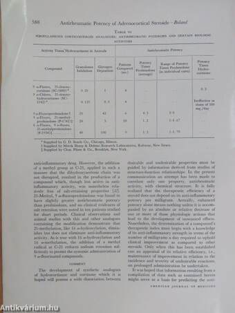 Antirheumatic Potency of Chemically Modified Adrenocortical Steroids