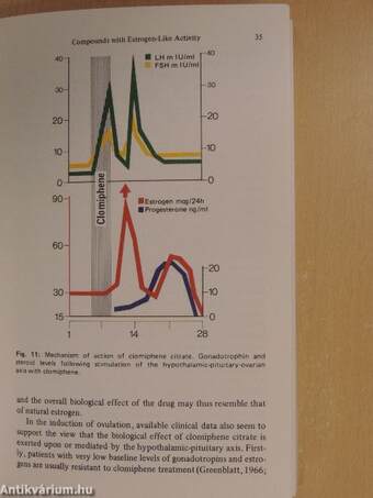 Diagnosis and Treatment of Functional Infertility