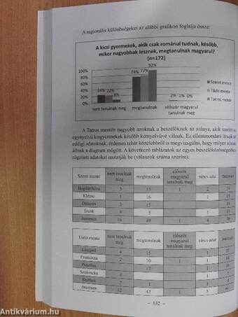 Nyelvcsere és a nyelvi tervezés lehetőségei Moldvában