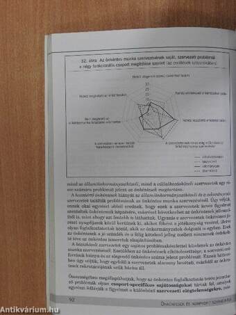 Önkéntesek és nonprofit szervezetek