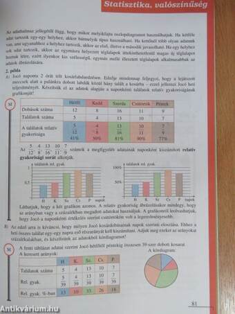 Matematika tankönyv 8/II.