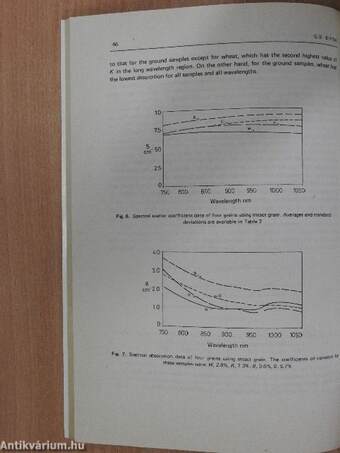 International Agrophysics Vol. 2. No. 1. 1986