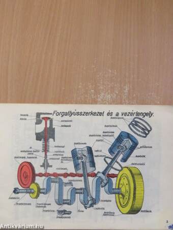 Gépkocsi alapismeretek - Melléklet