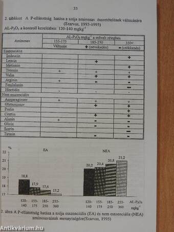 II. Alföldi Tudományos Tájgazdálkodási Napok 2.: Termeléstechnológia