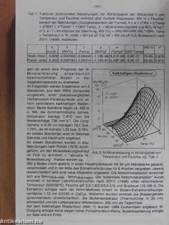Mitteilungen der Deutschen Bodenkundlichen Gesellschaft 72/I-II.