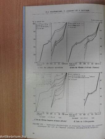 Science du Sol 1973/1