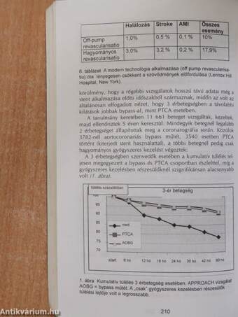 Tények és elemzések az ischaemiás szívbetegségről