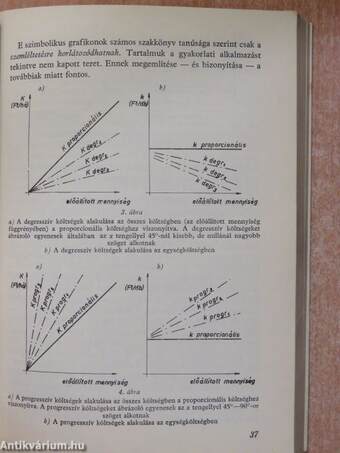 Az optimális vállalati nyereség számítása