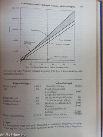 Kisvállalkozások menedzselésének alapjai