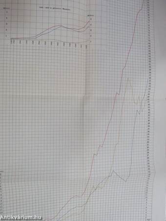 Die fünfzigjährige Geschichte des pester ersten vaterländischen Sparcassa-Vereines 1840-1889/Hundert jahre pester erster vaterländischer Sparcassa-Verein 1890-1939 I-II.