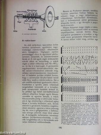 Korunk technikája 1966