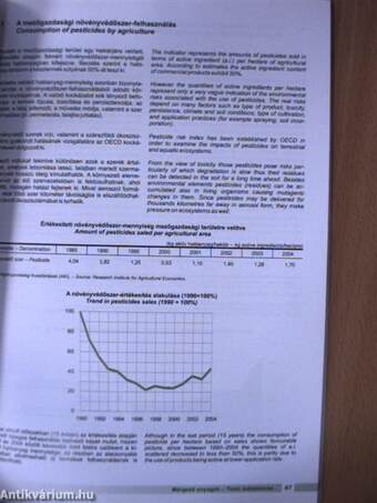 Magyarország környezetterhelési mutatói 2005