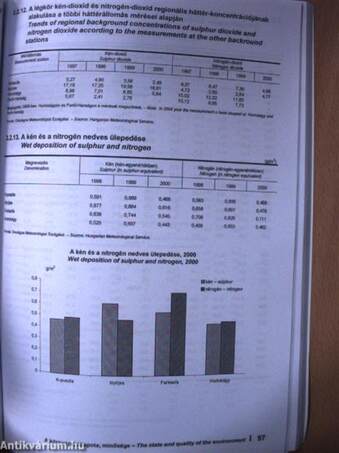 Környezetstatisztikai adatok 2000