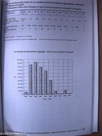 Környezetstatisztikai adatok 1999