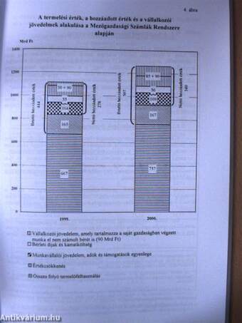 Jelentés az agrárgazdaság 2000. évi helyzetéről