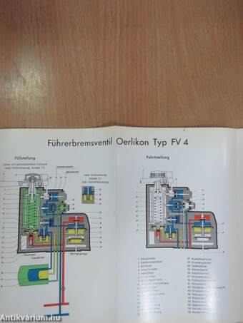 Führerbremsventil OERLIKON Type FV 4