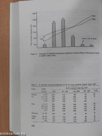 Development of K-Fertilizer Recommendations