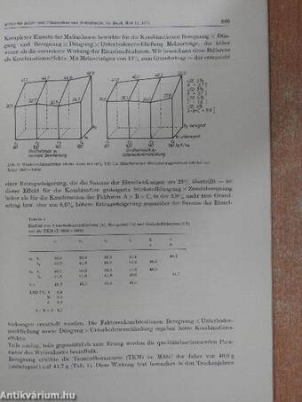 Archiv für Acker- und Pflanzenbau und Bodenkunde Heft 12 - 1974 - Band18