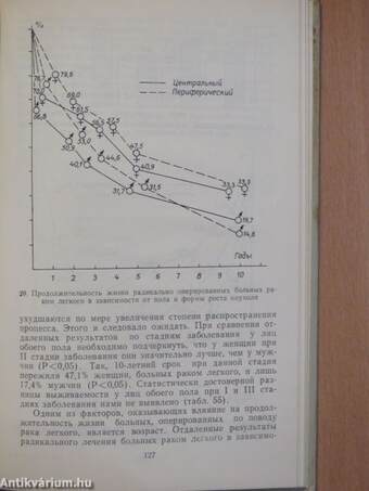 Tüdőrák a nőknél (orosz nyelvű)