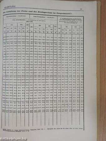 Az árak alakulása az 1931. július-1933. április időszakban