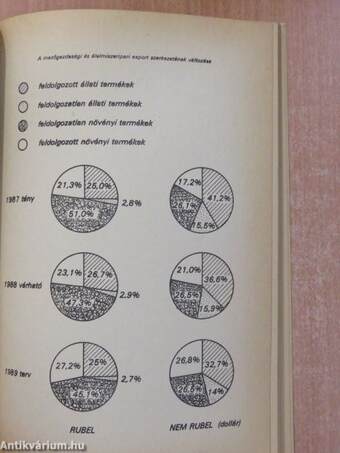 Az élelmiszer- és fagazdaság fő gazdaságfejlesztési céljai 1989-ben