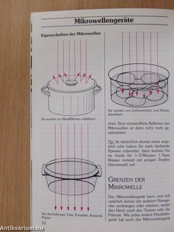 1x1 der Mikrowelle