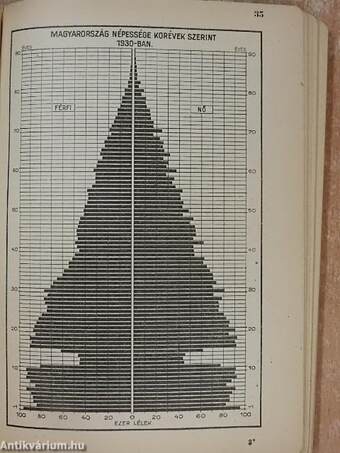 Magyar statisztikai zsebkönyv 1932.