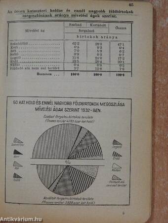 Magyar statisztikai zsebkönyv 1932.