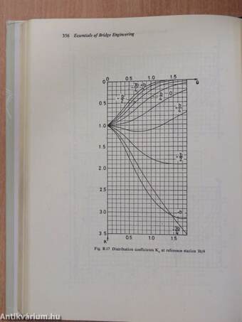 Essentials of Bridge Engineering