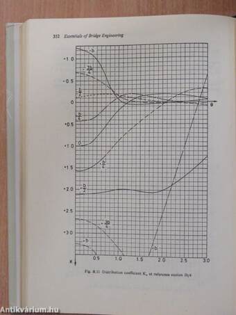 Essentials of Bridge Engineering