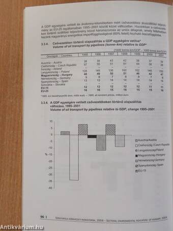 Szektorális környezeti indikátorok 2004