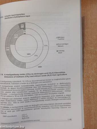 Szektorális környezeti indikátorok 2004