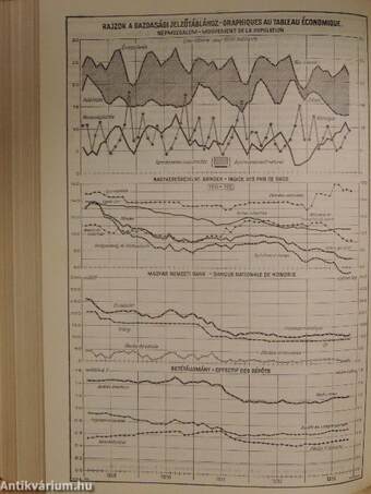 Magyar Statisztikai Szemle 1933. július-december (fél évfolyam)