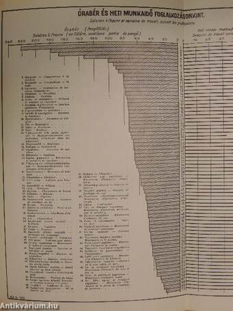 Magyar Statisztikai Szemle 1933. július-december (fél évfolyam)