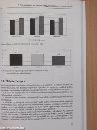 Pályafejlődés - Pályafejlődési tanácsadás