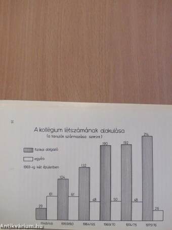 Matyóföld 1976-78