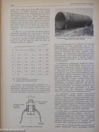 Mélyépítéstudományi Szemle 1969. március