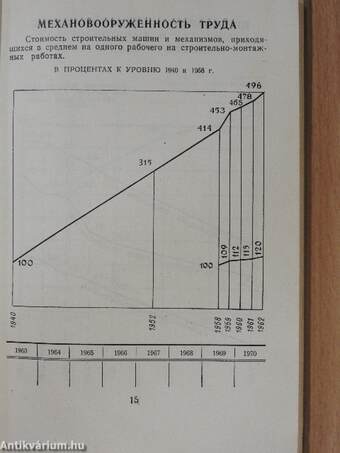 Építési kérdésekre vonatkozó műszaki és gazdasági adatok (orosz nyelvű)