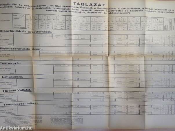 Budapest jogszabályai 1941.