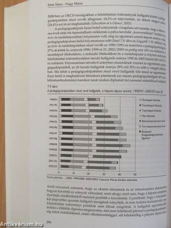 Jelentés a magyar közoktatásról 2003