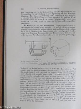 Die Prüfung elektrischer Maschinen