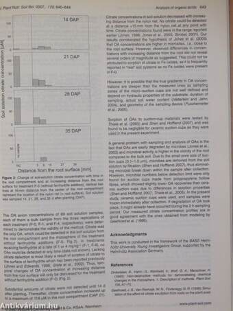 Journal of Plant Nutrition and Soil Science 2007-2011. (vegyes számok) (11 db)