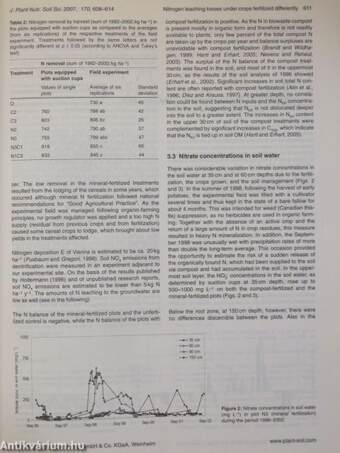 Journal of Plant Nutrition and Soil Science 2007-2011. (vegyes számok) (11 db)