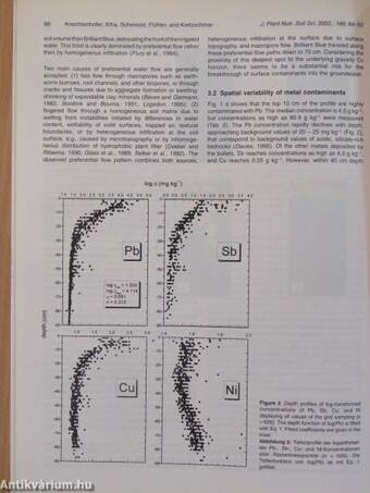 Journal of Plant Nutrition and Soil Science 2003. (nem teljes évfolyam)