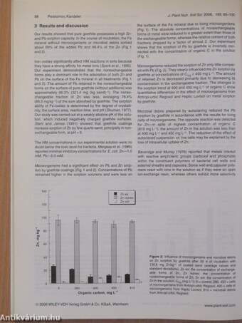 Journal of Plant Nutrition and Soil Science 2006. (nem teljes évfolyam)