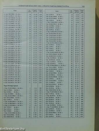 Magyar Közlöny 1991. január-december I-III.