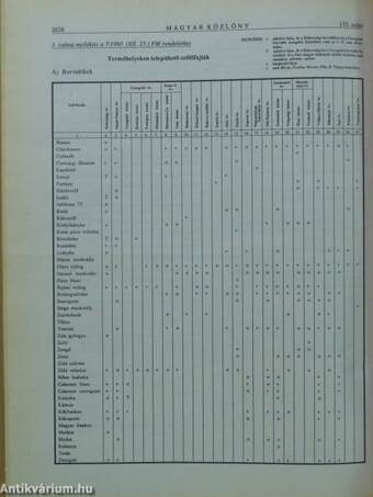 Magyar Közlöny 1990. január-december I-III.